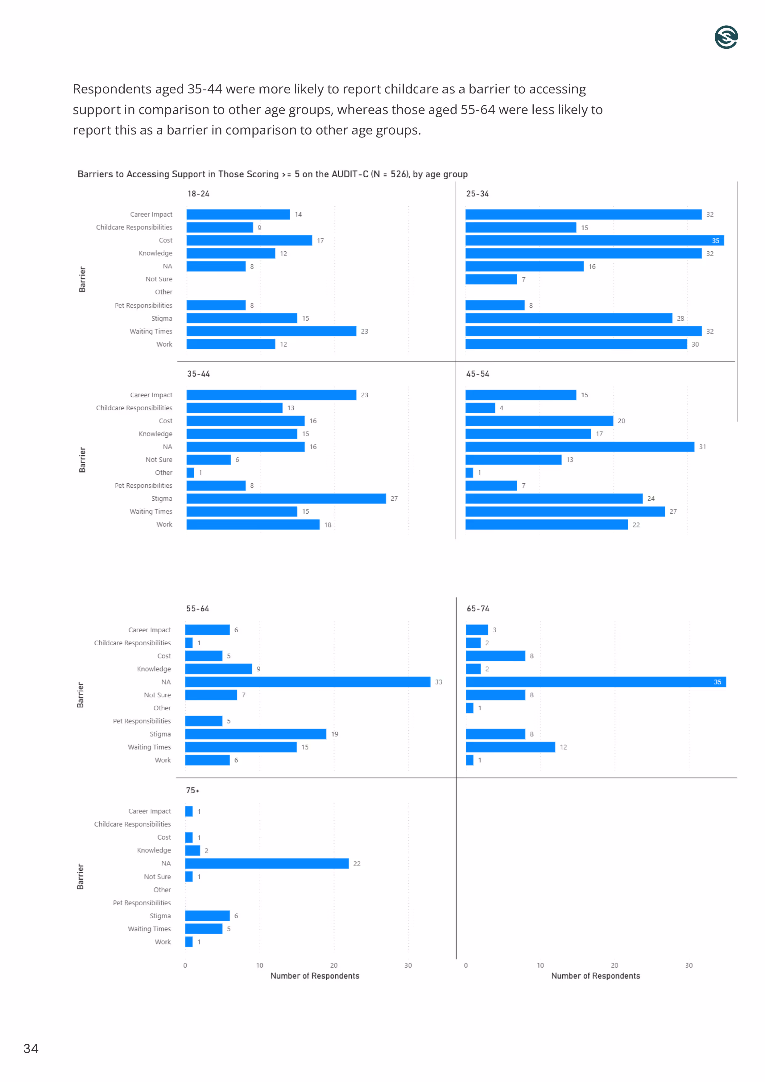 How to make a website: Page 38