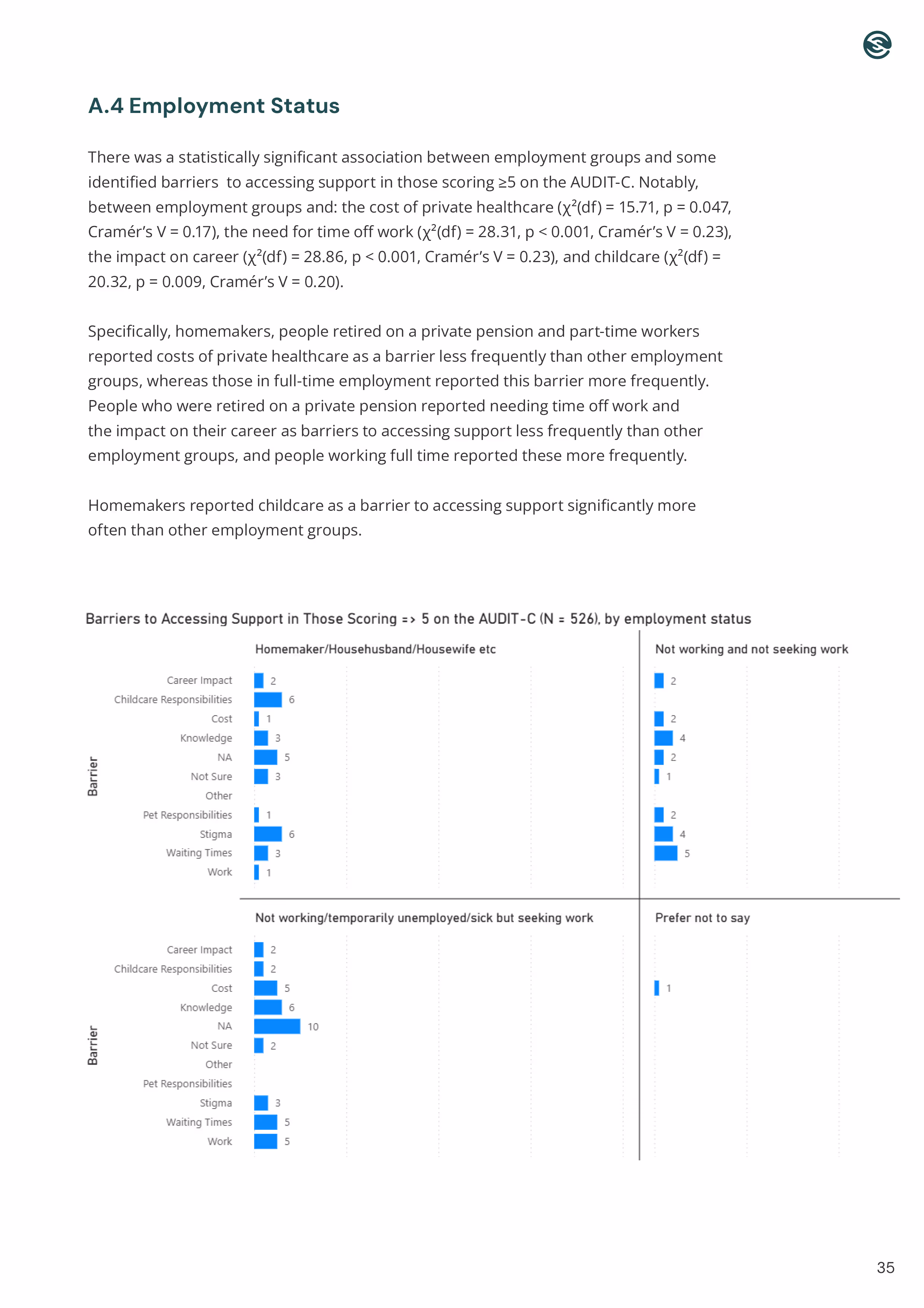 How to make a website: Page 39