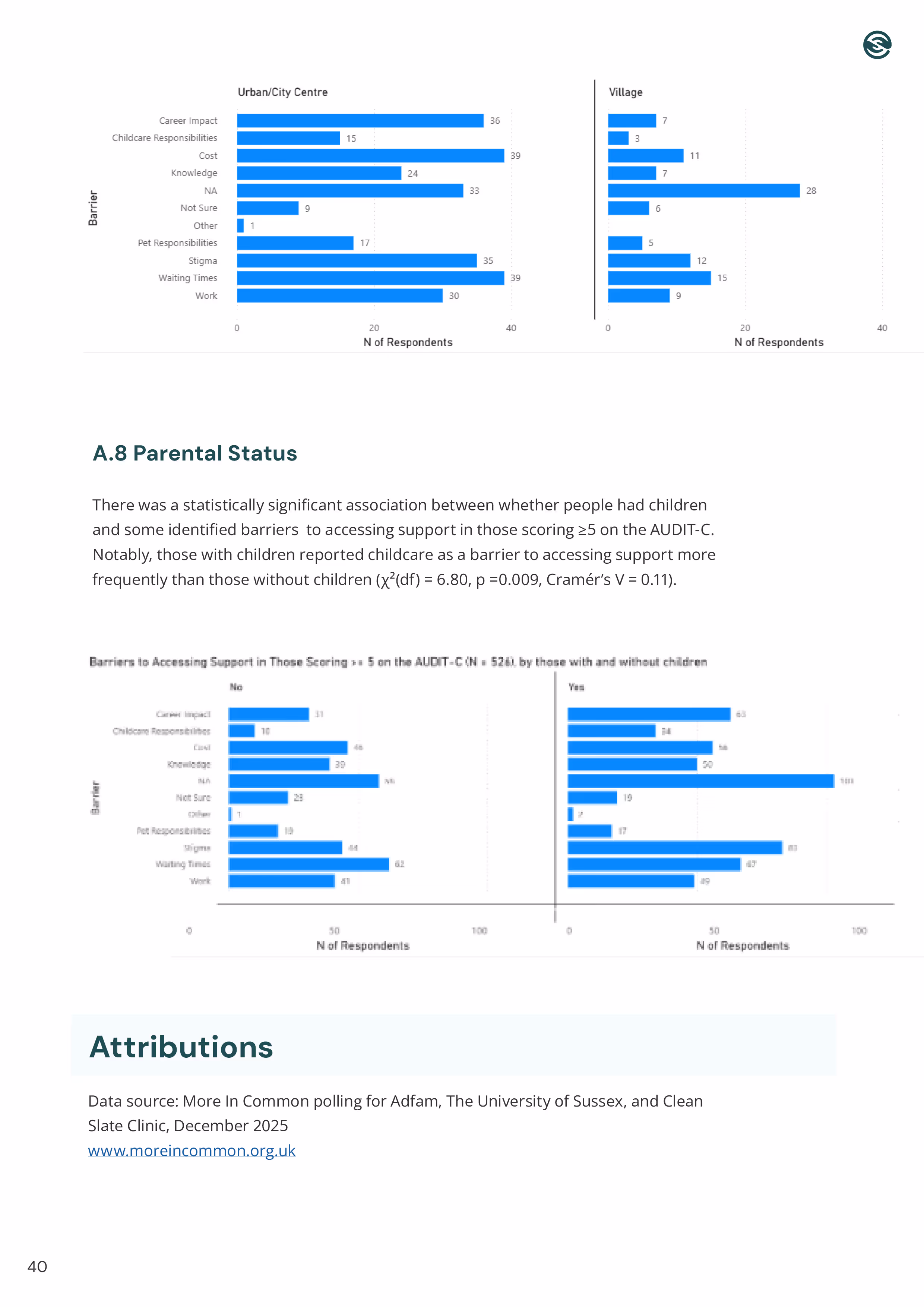 How to make a website: Page 42