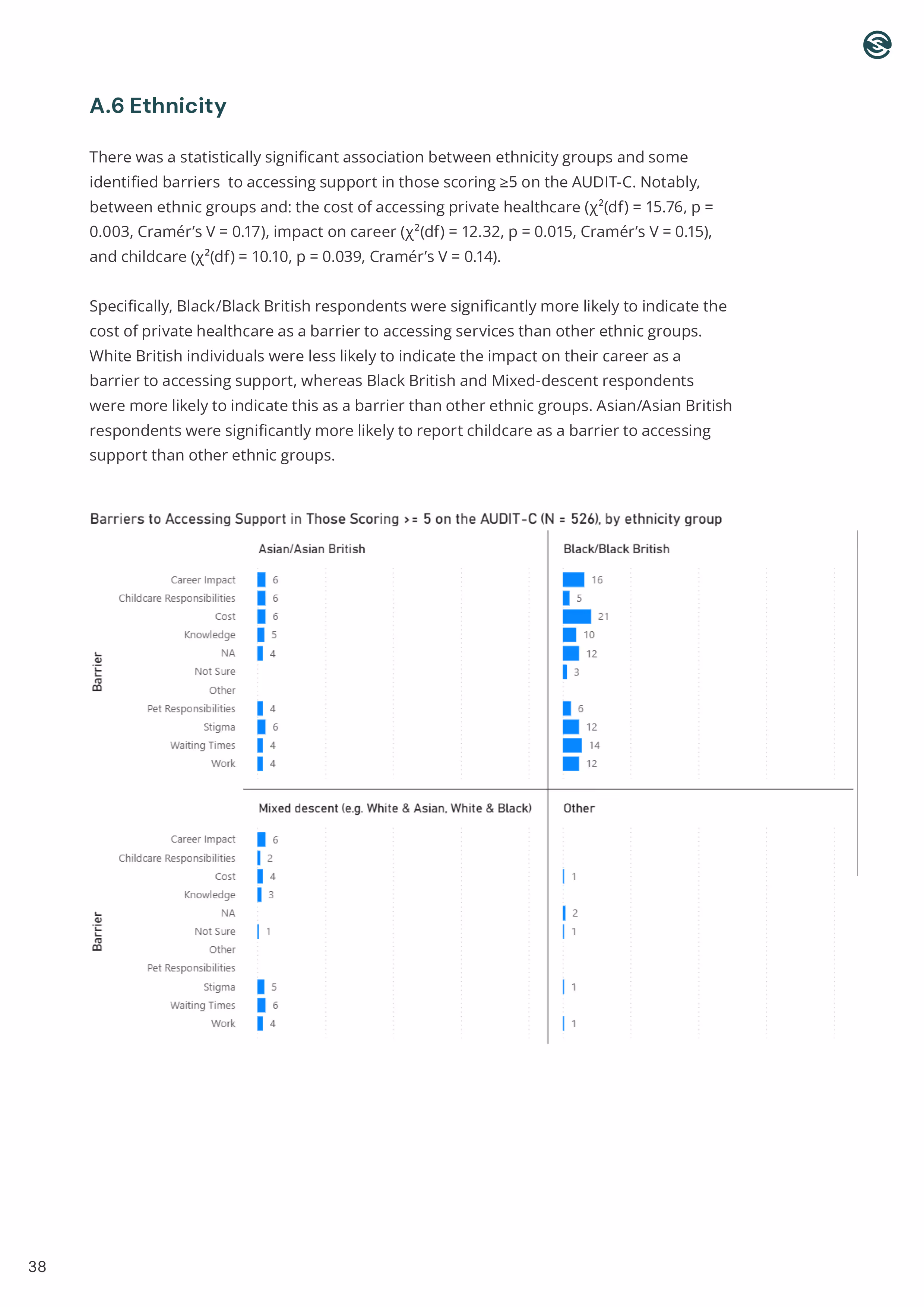 How to make a website: Page 42
