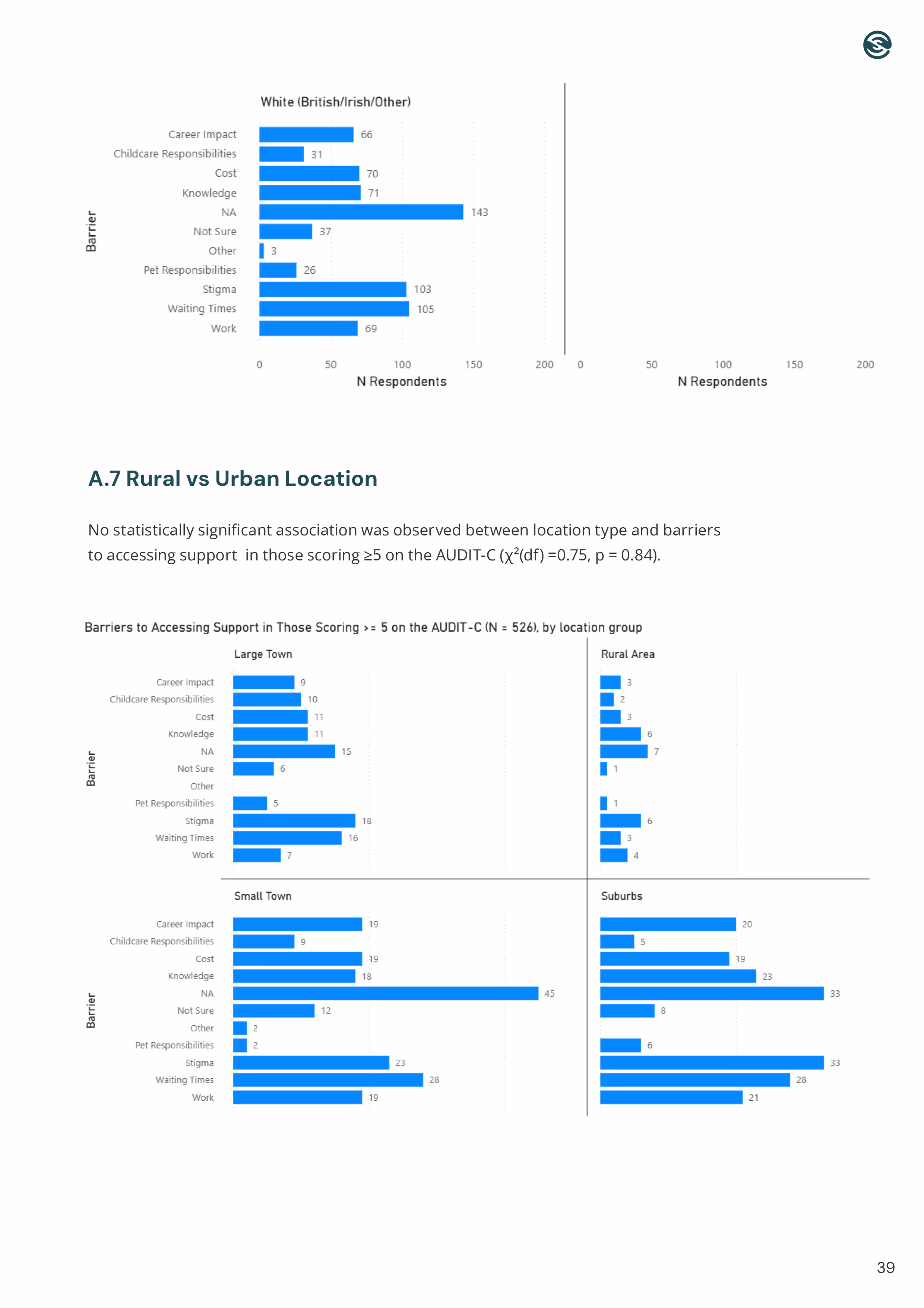 How to make a website: Page 41