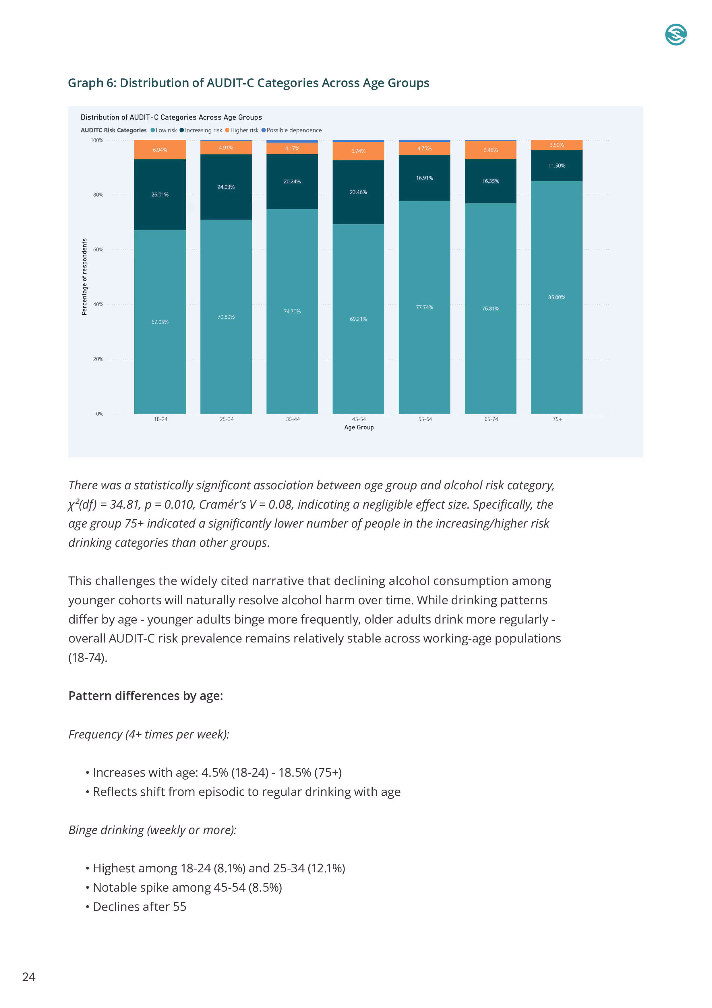How to make a website: Page 28