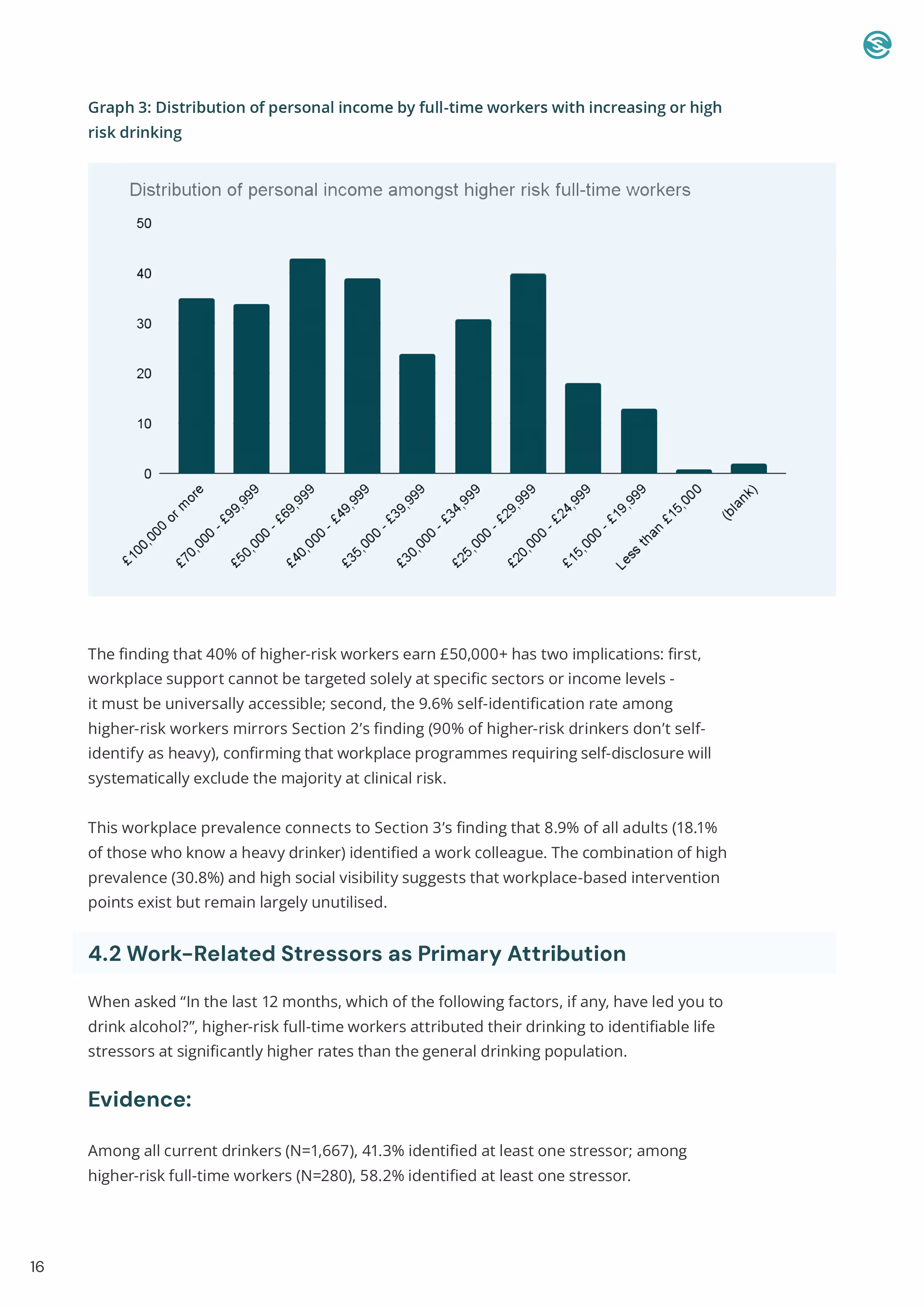 How to make a website: Page 20