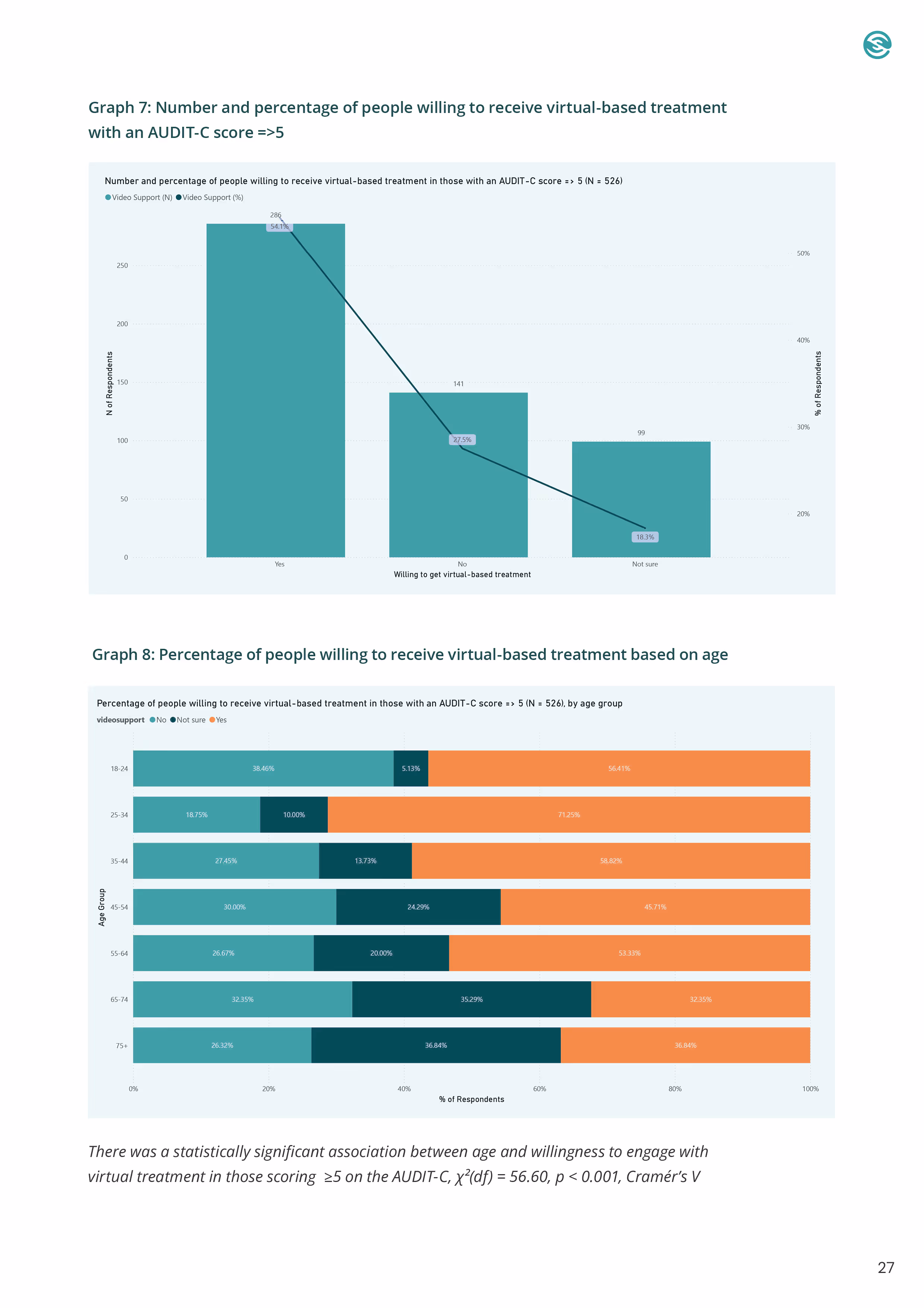 How to make a website: Page 31