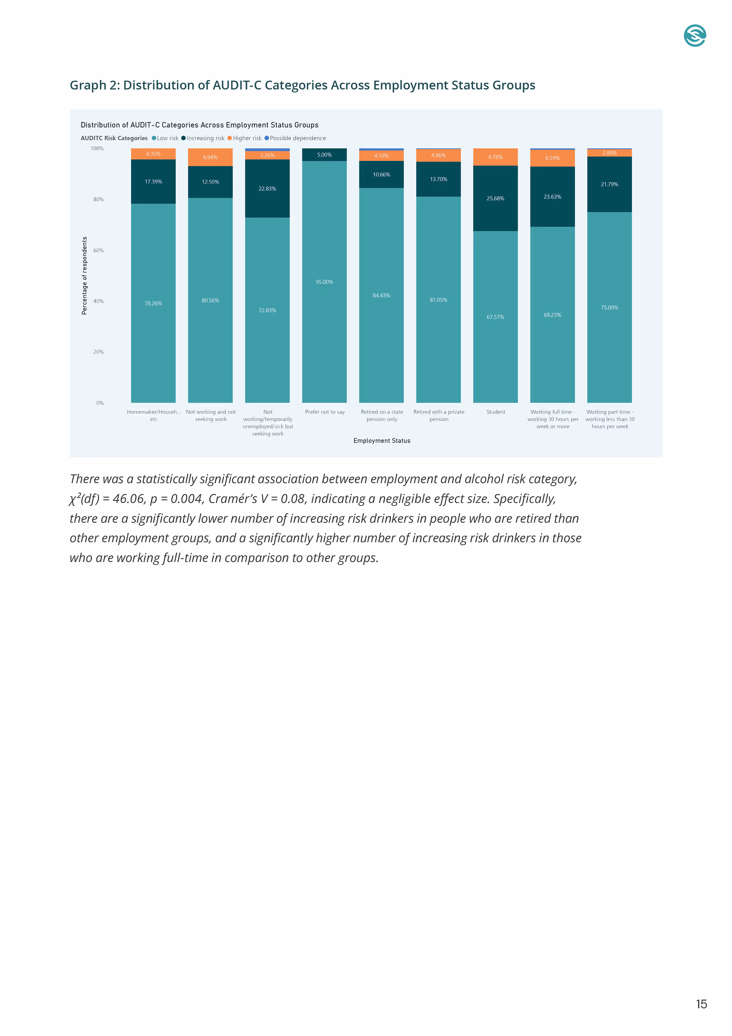 How to make a website: Page 19