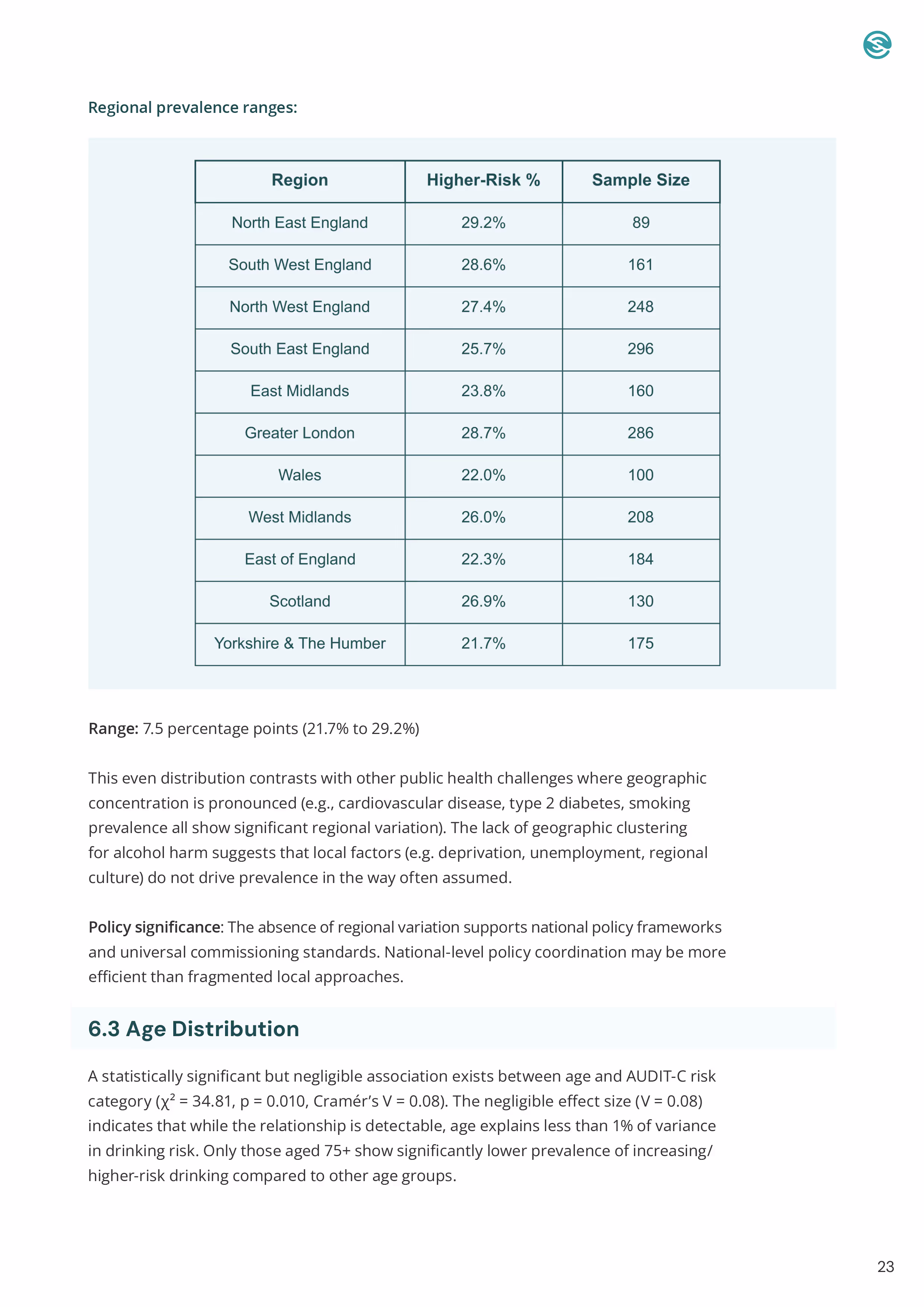 How to make a website: Page 27
