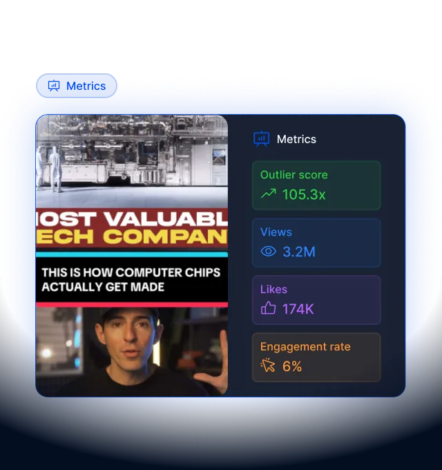 Understand why the best videos went viral