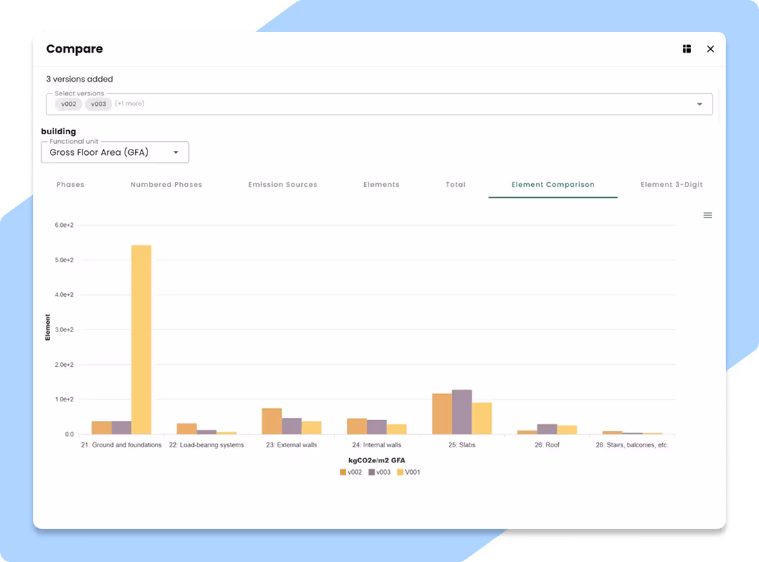 App functionality: Always work with the latest BIM model - no double work