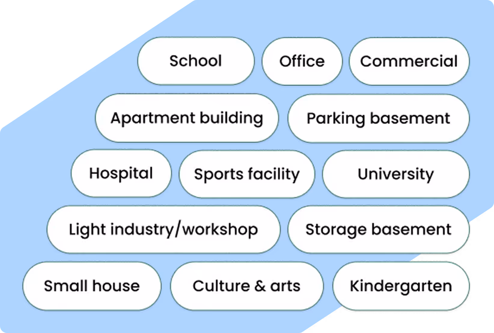Choose between 13 different typologies