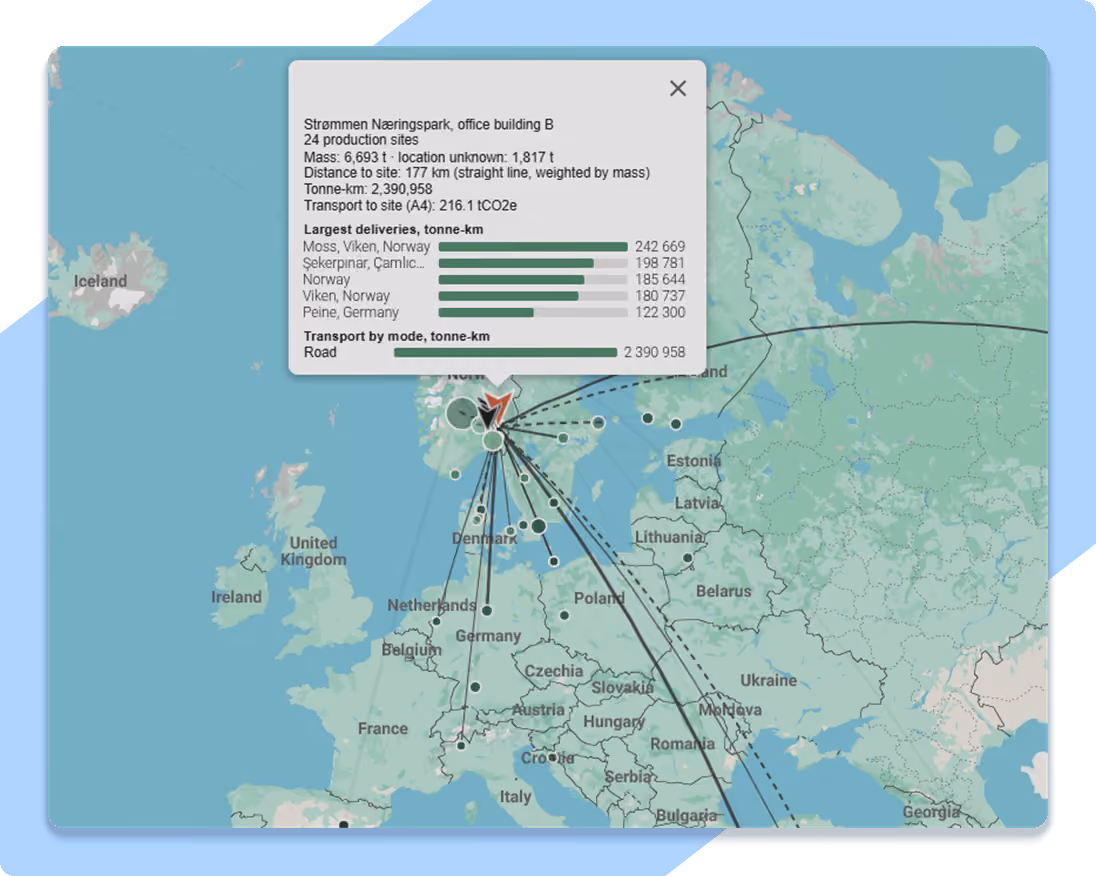 Materials map of Europe showing where a project's materials are made, with transport distance and emissions to the site