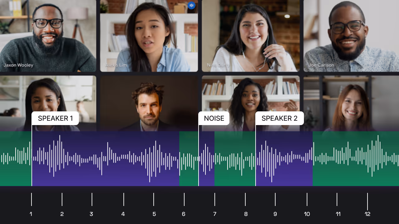 Video call with eight people and audio waveform labeled Speaker 1, Noise, and Speaker 2 on a timeline.