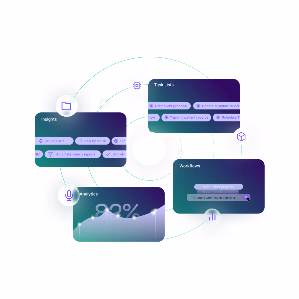 Four UI panels labeled Insights, Task Lists, Analytics, and Workflows with related icons and data visuals.