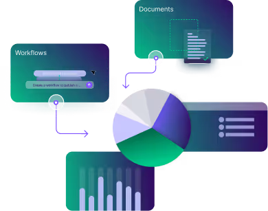 Central pie chart linked to workflow, document, list, and bar chart interface panels.