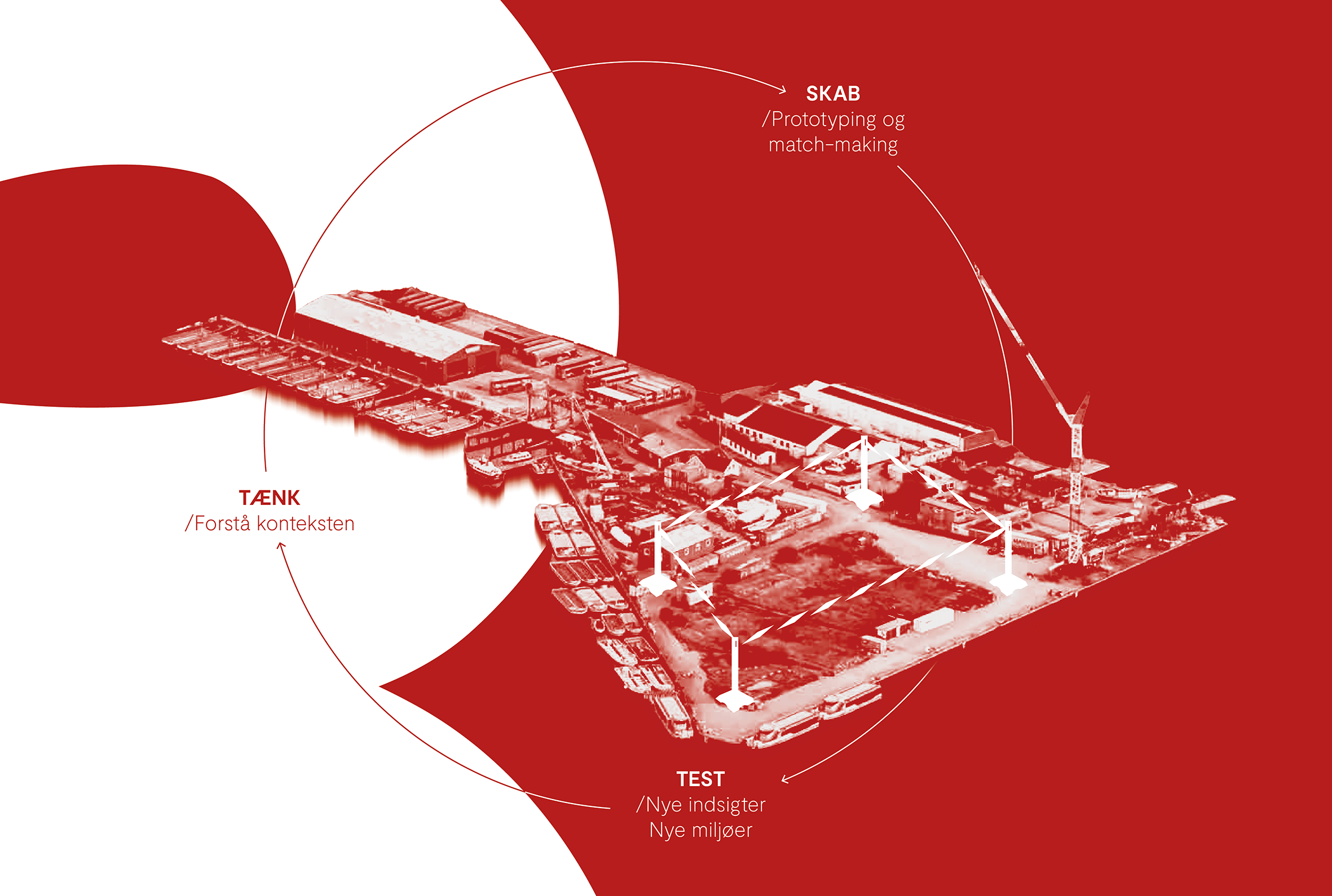 Refshaleøen idekonkurrence