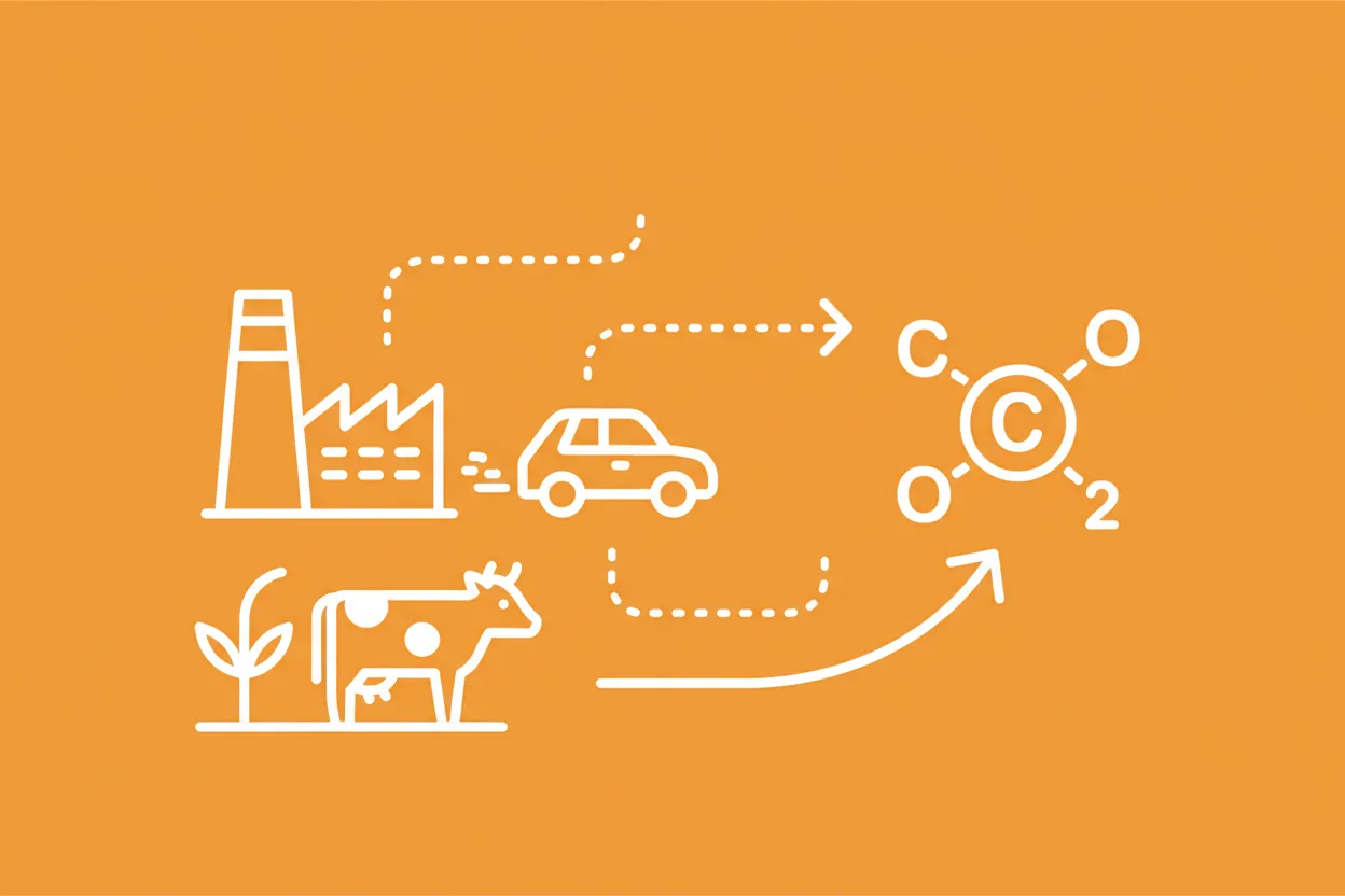 What is CO2 equivalent (CO2e)?