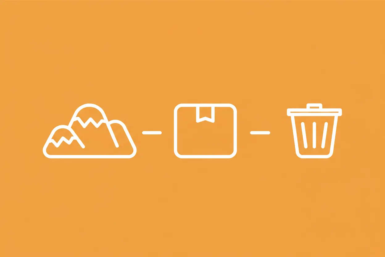 What is the take-make-dispose (linear) model?