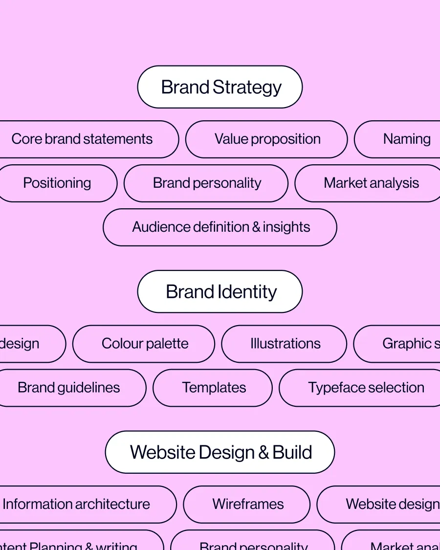 Our Full Brand Identity Package: Everything That Goes Into Building Your Brand 