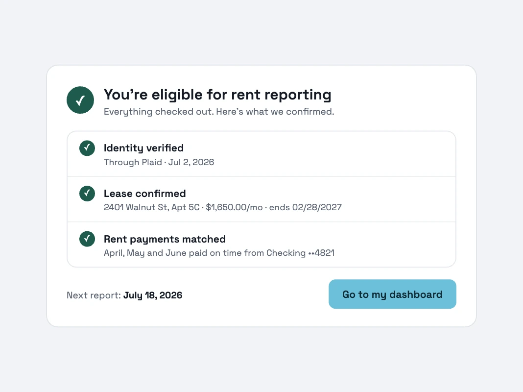 Rentaba app: eligibility confirmed with identity, lease and rent payments verified