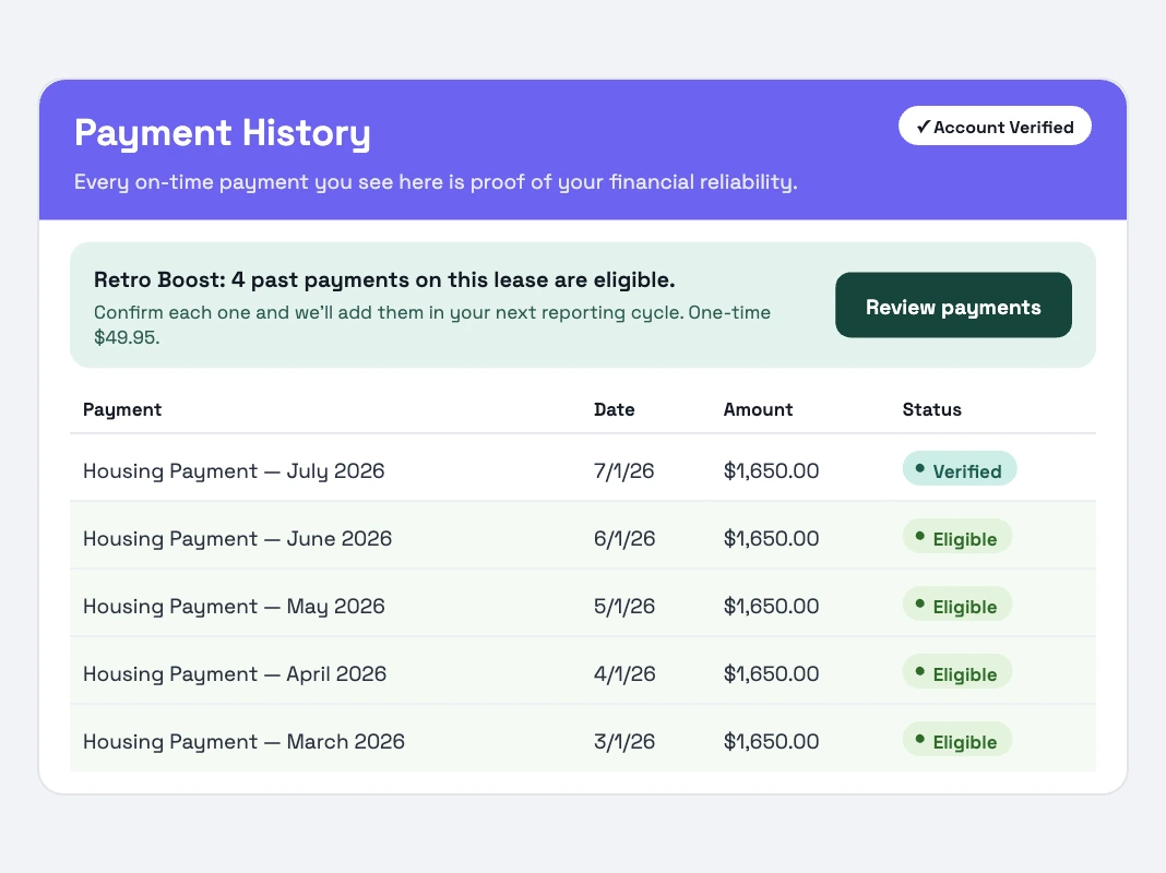 Rentaba app: Retro Boost banner with four past payments eligible