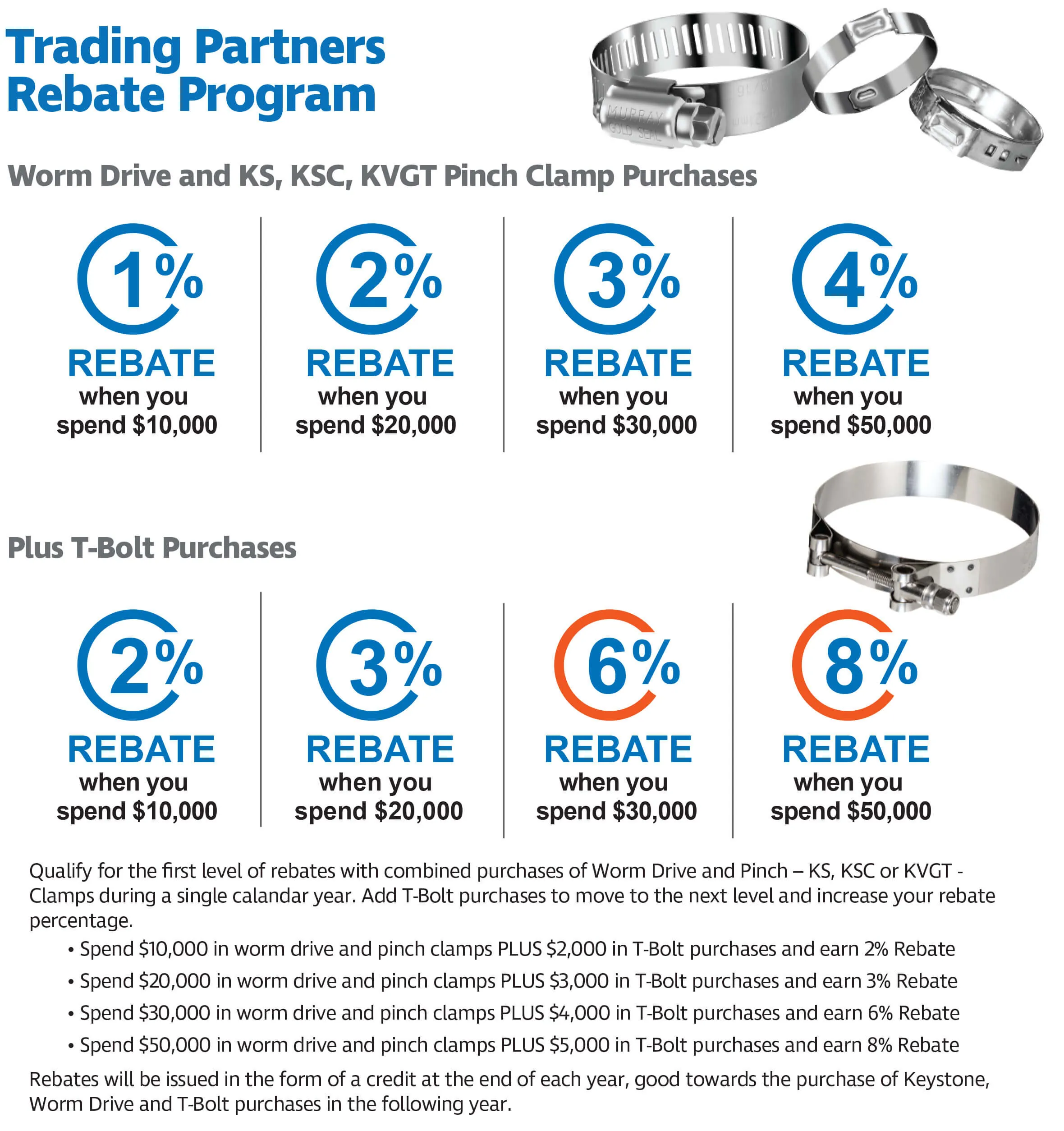 Trading Partner Program with T-Bolts