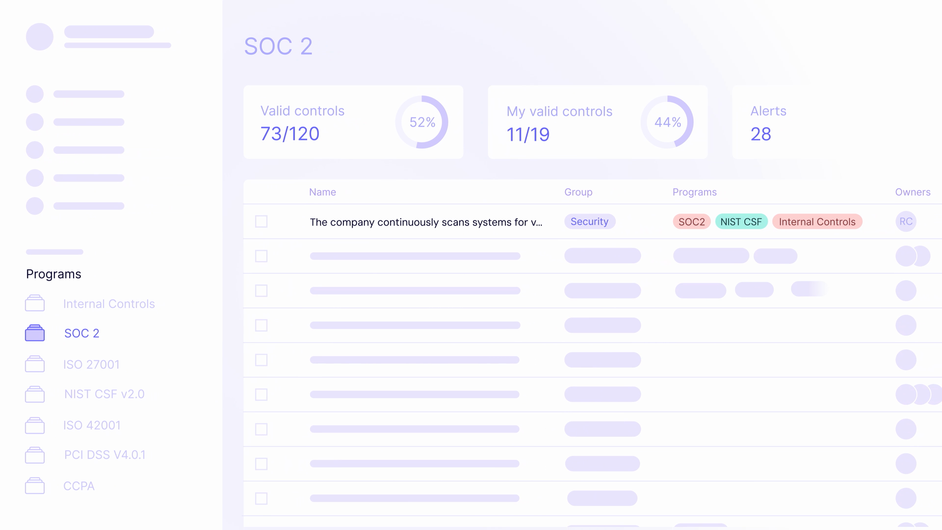 SOC 2 program dashboard in Complyance showing valid control counts, alerts, and controls mapped across multiple frameworks