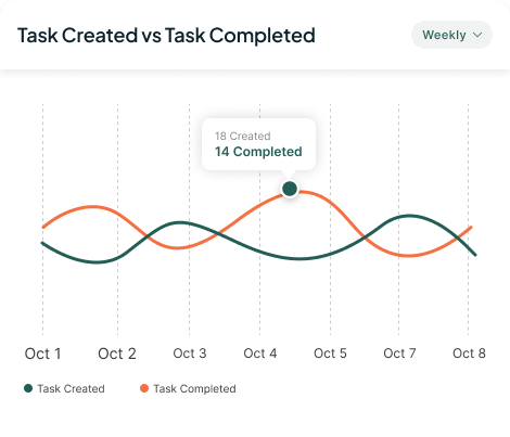 Project Tracking Image