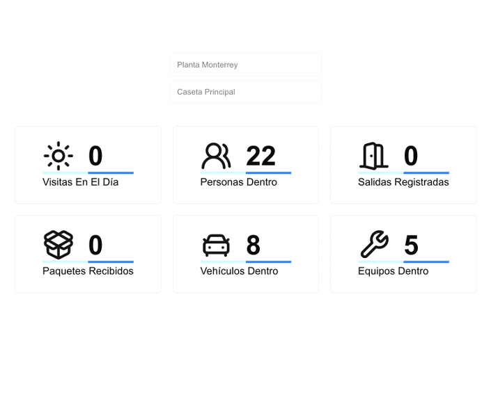 plataforma para control de acceso