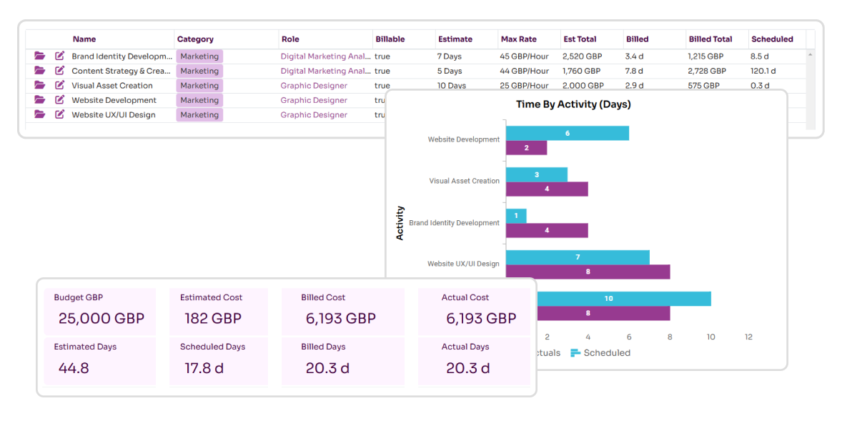 Dashboard mockup