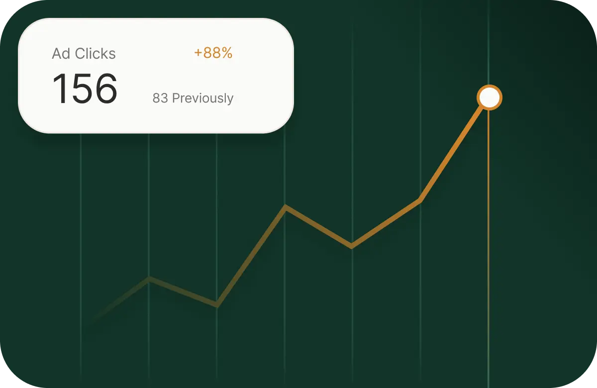 Graphic to show our best in class Google Ads for funeral homes