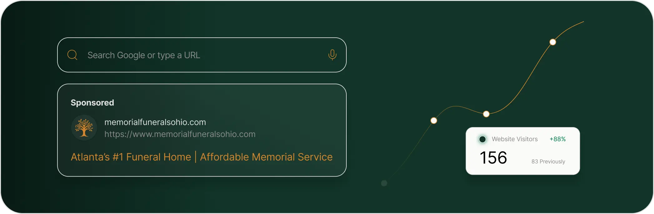 Graphic showing how we will help funeral homes show up on Google