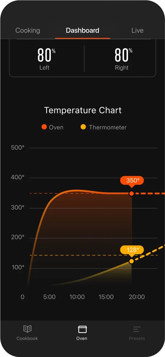 The temperature chart view in the June app