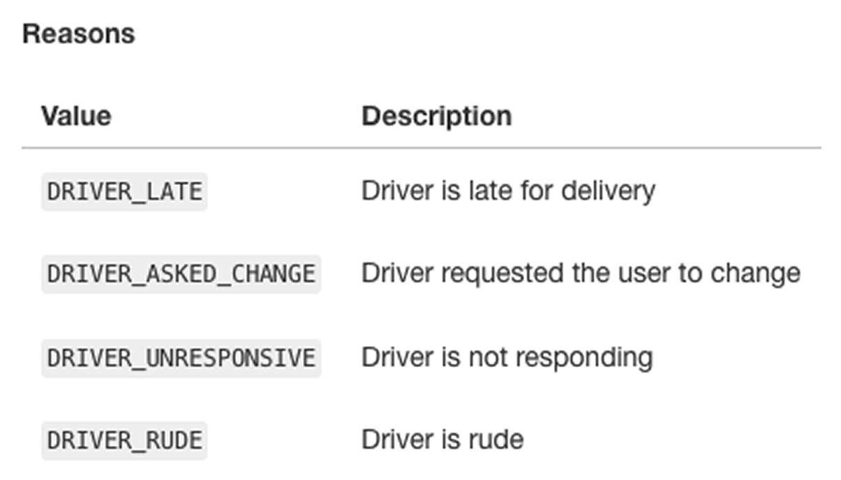 Table listing reasons with values and descriptions: DRIVER_LATE - Driver is late for delivery, DRIVER_ASKED_CHANGE - Driver requested the user to change, DRIVER_UNRESPONSIVE - Driver is not responding, DRIVER_RUDE - Driver is rude.