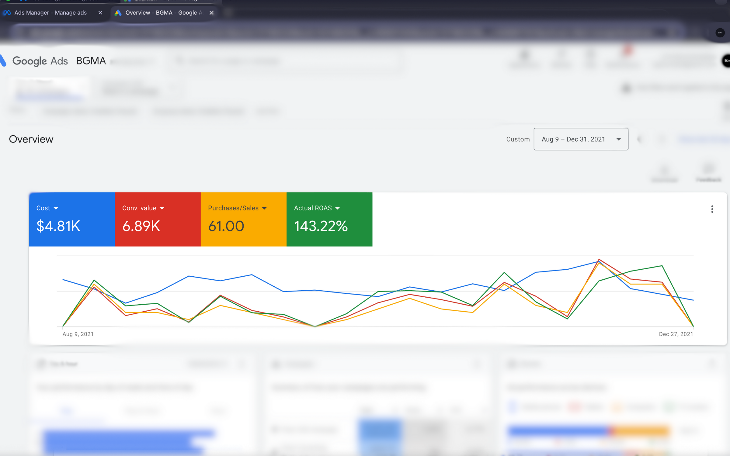 a screenshot of google ad analytics from a dental clinic
