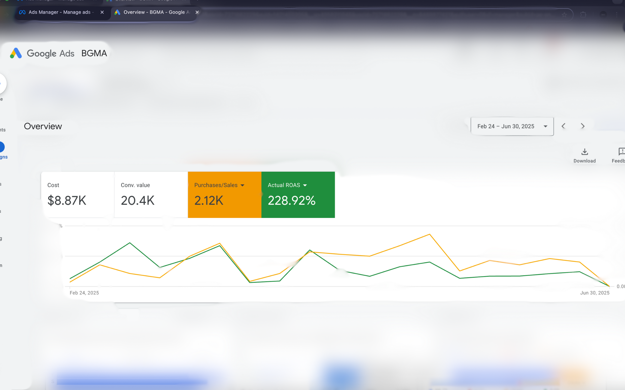 A screenshot of google ad analytics from a dental clinic