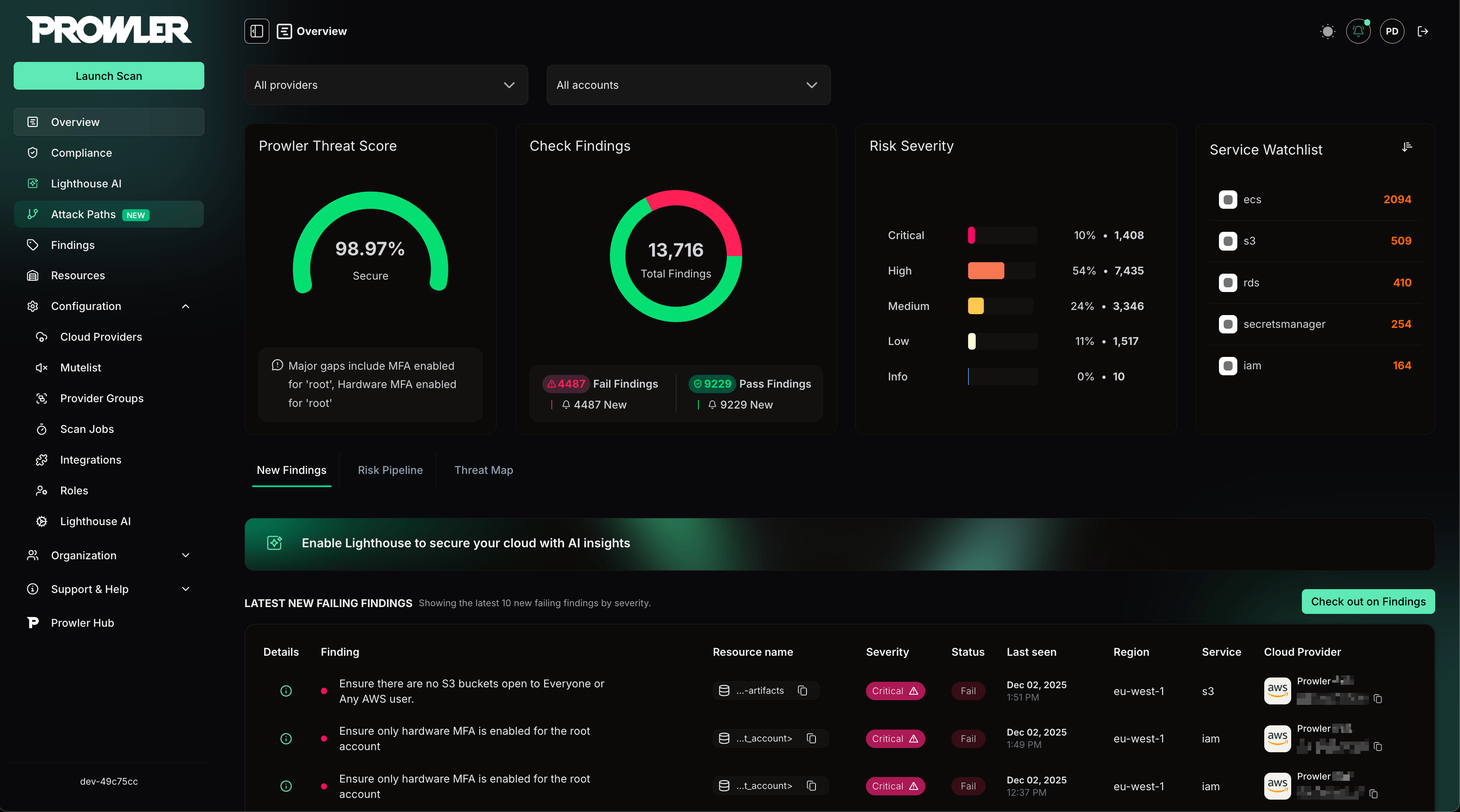 Prowler Cloud overview dashboard
