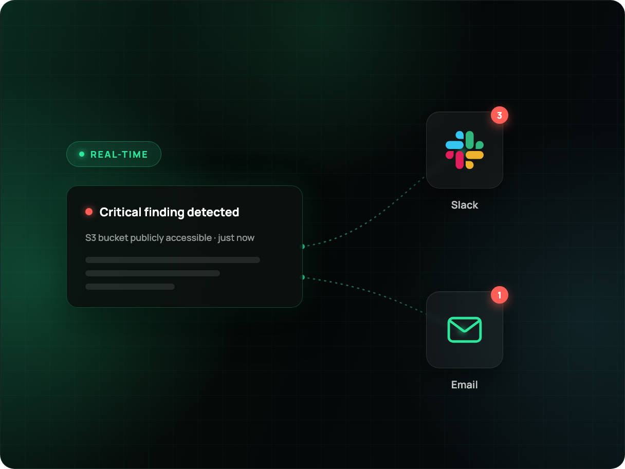 Real-time alert from Prowler delivered to Slack and email