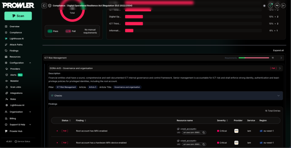 Prowler Cloud DORA view expanded to ICT Risk Management requirements with per-finding detail tagged by article