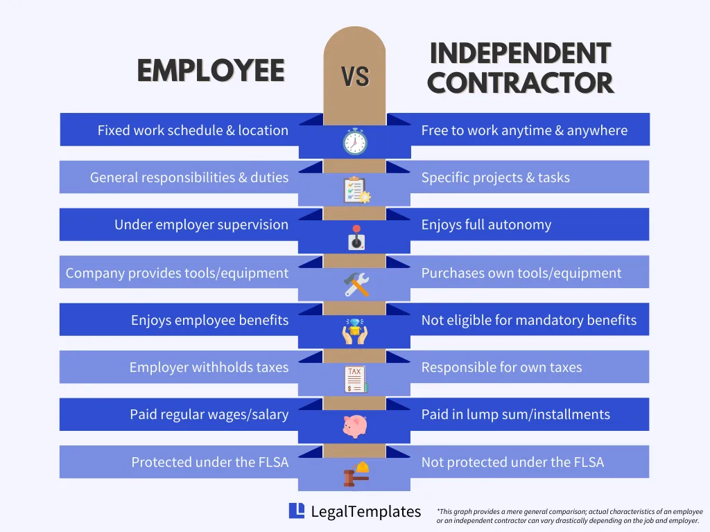 employee vs independent contractor