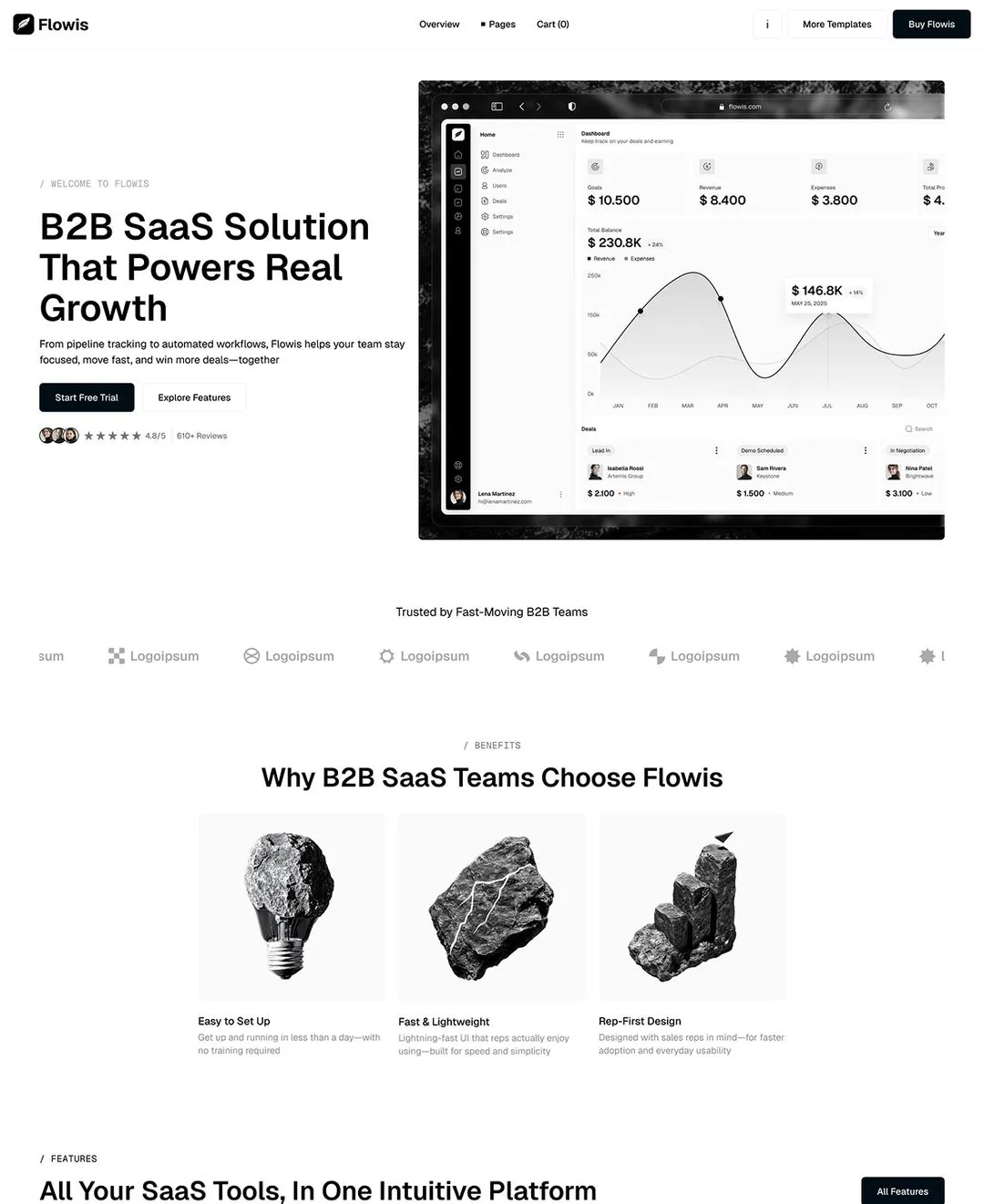 B2B SaaS platforms preview4