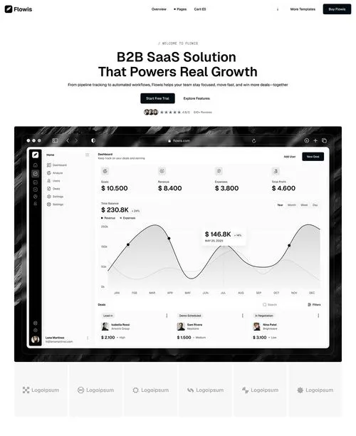 B2B SaaS platforms preview2