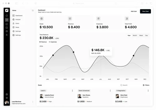 B2B SaaS software Webflow template dashboard