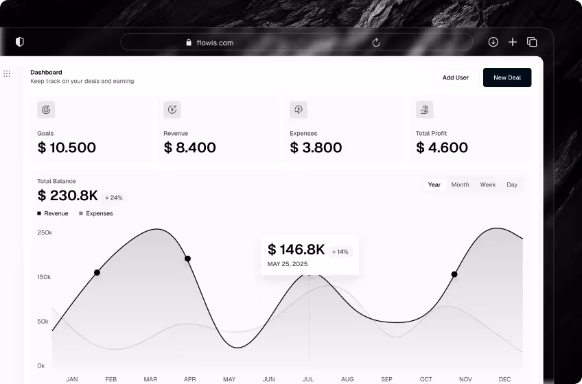 B2B SaaS software Webflow template feature4