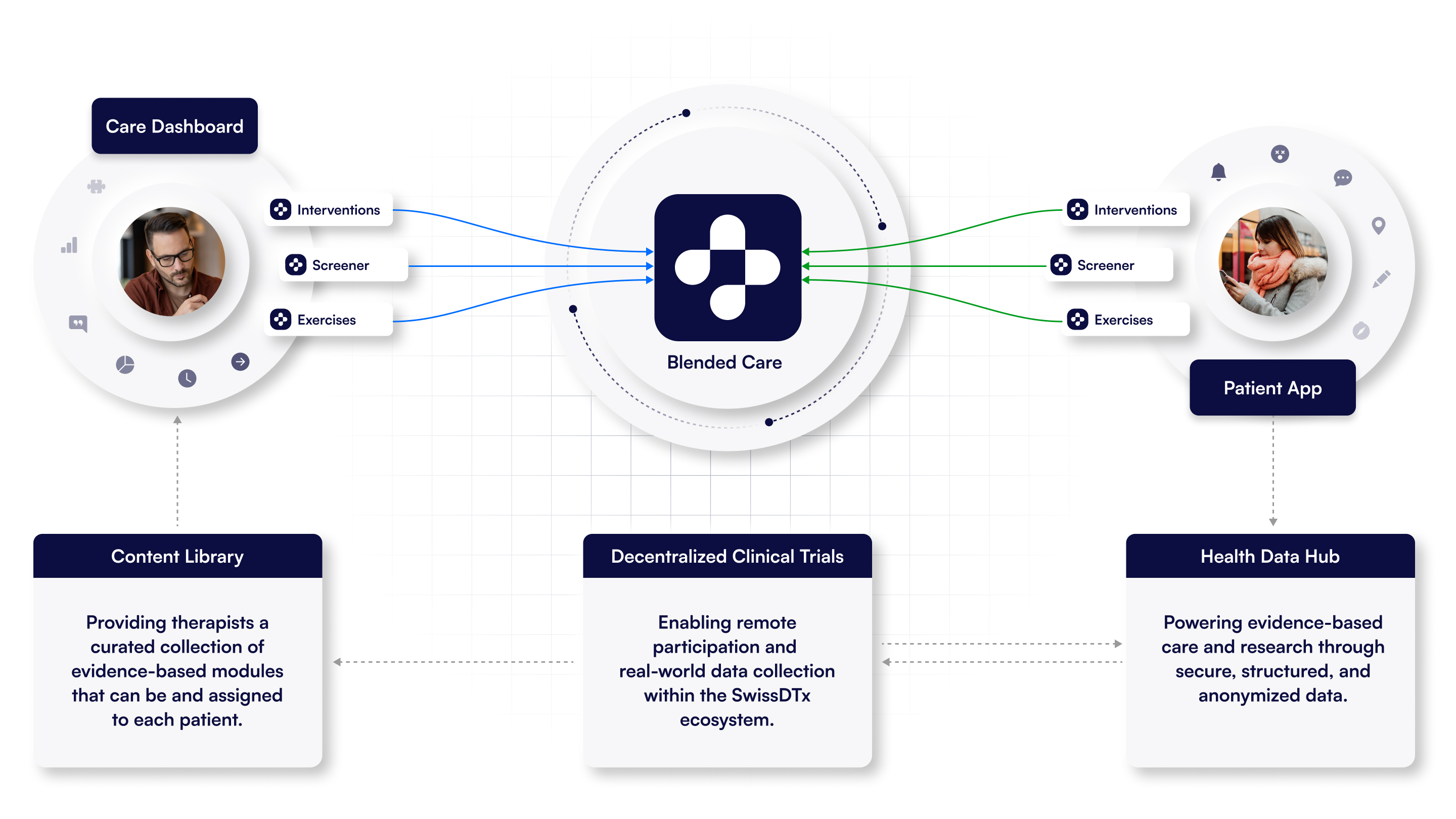 Illustration Showing the Vision of SwissDTx.