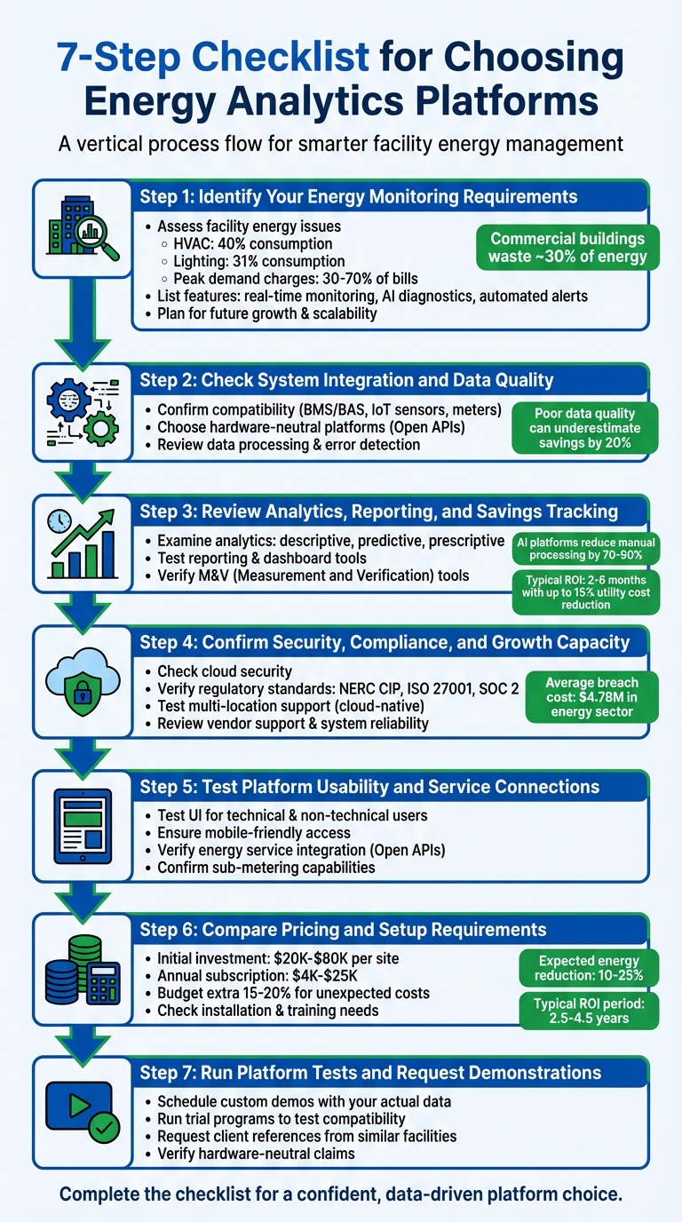 7-Step Checklist for Choosing Energy Analytics Platforms