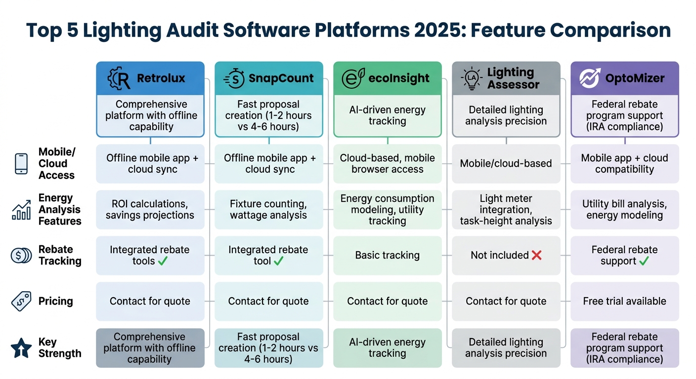 Top 5 Lighting Audit Software Platforms 2025 Feature Comparison