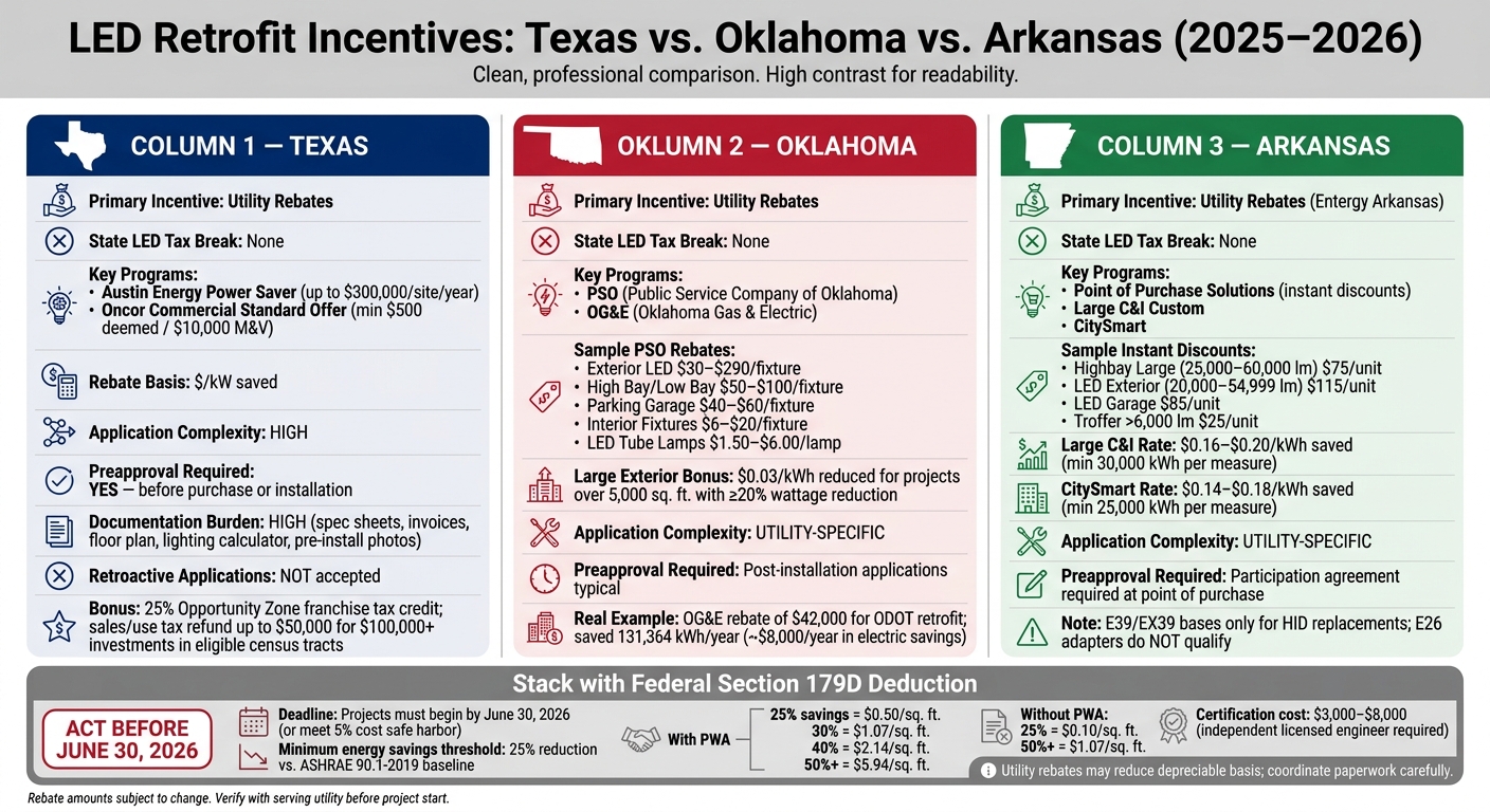 LED Retrofit Incentives: Texas vs Oklahoma vs Arkansas (2025–2026)