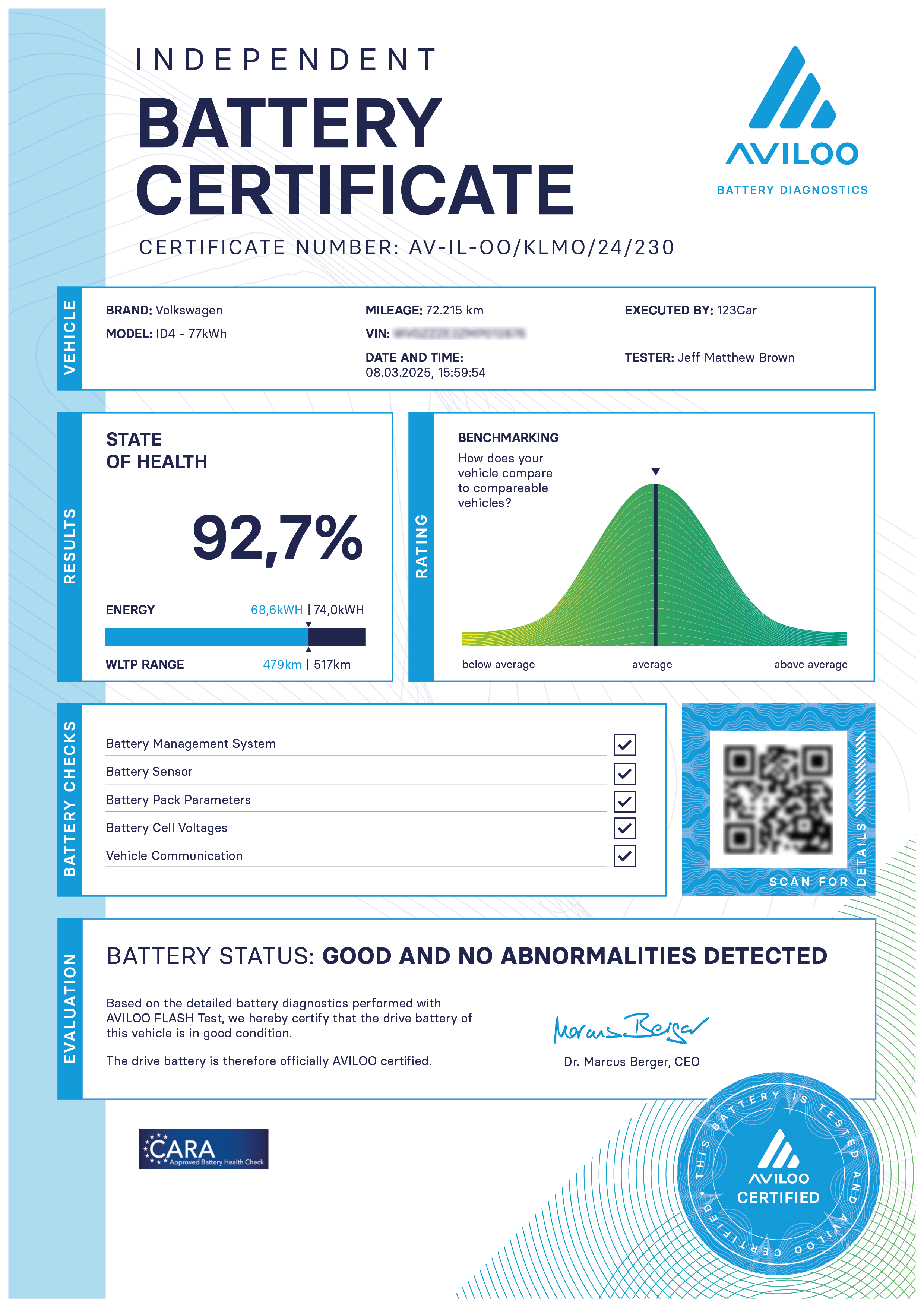 Independent battery certificate for Volkswagen ID4 with 92.7% state of health, energy of 68.6 kWh out of 74 kWh, and mileage of 72,215 km, certified as good with no abnormalities detected.