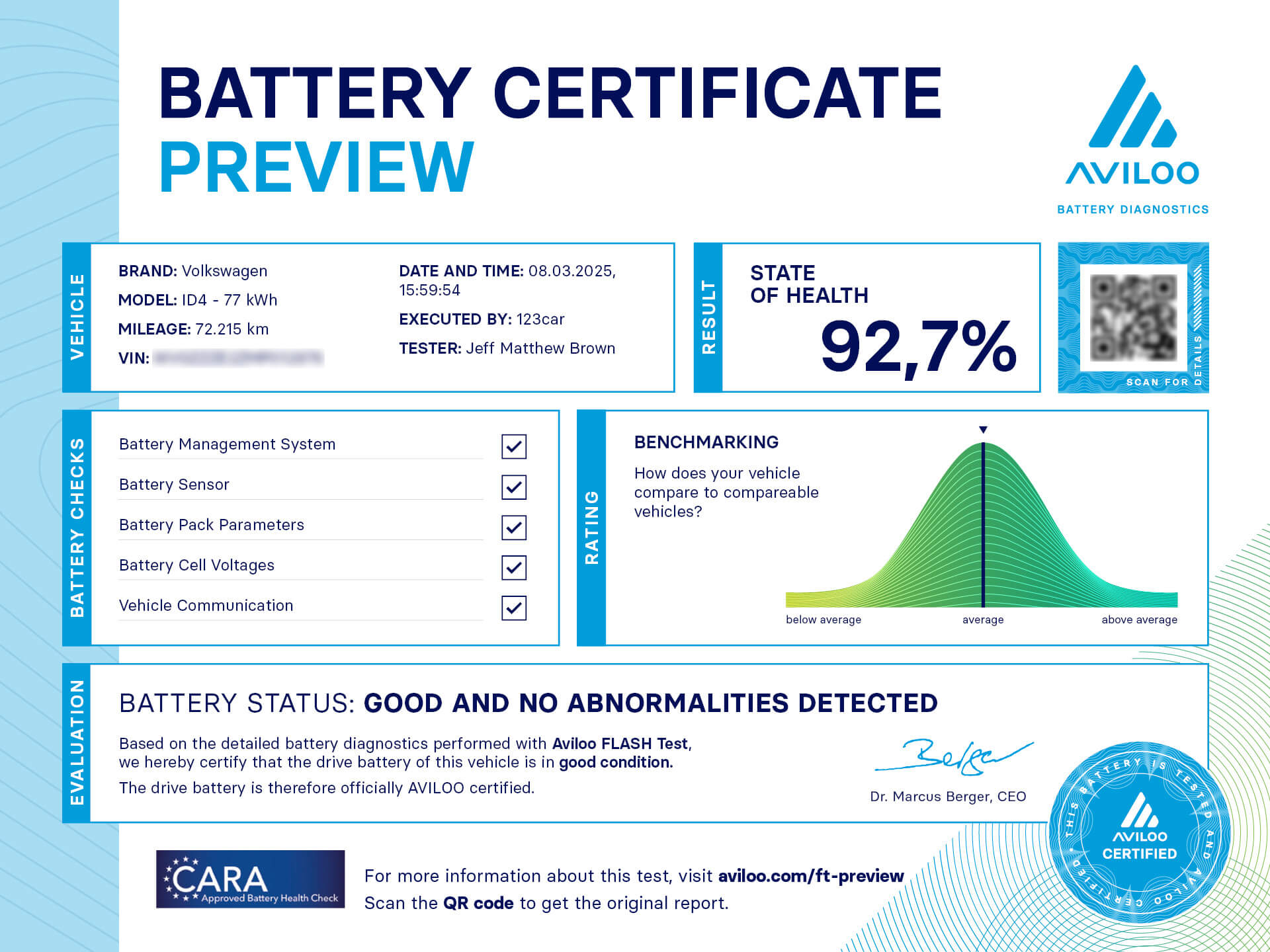Battery certificate preview for a Volkswagen ID4 with 92.7% state of health, showing passed battery checks, benchmarking graph indicating average performance, and certification by Aviloo.