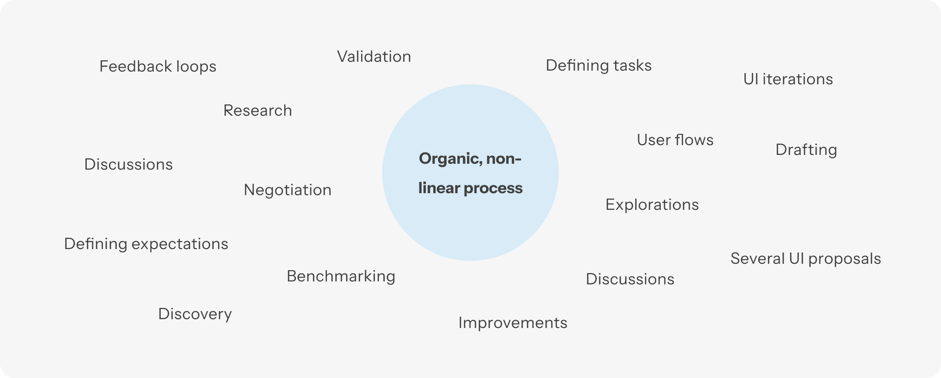 LensLock - Organic design process diagram