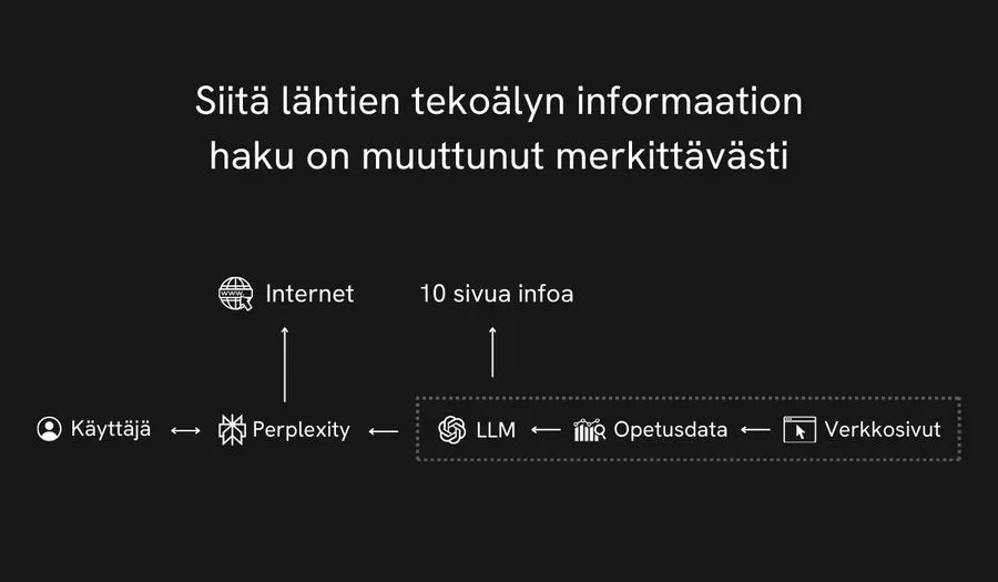 Tekoälyn informaation haku on muuttunut merkittävästi